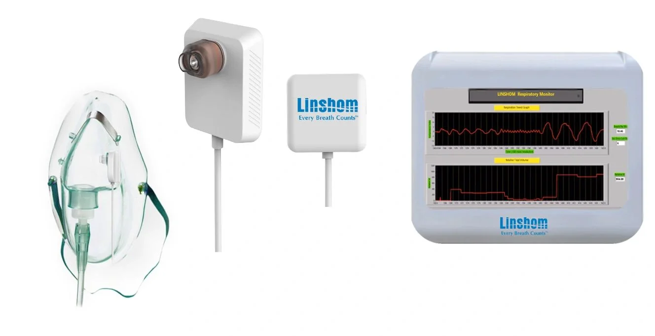 Linshom system components: respiratory mask and sensor, control unit and respiratory monitor